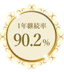 1年継続率90.2％