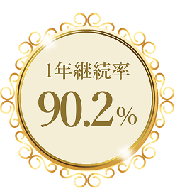 継続率90.2%