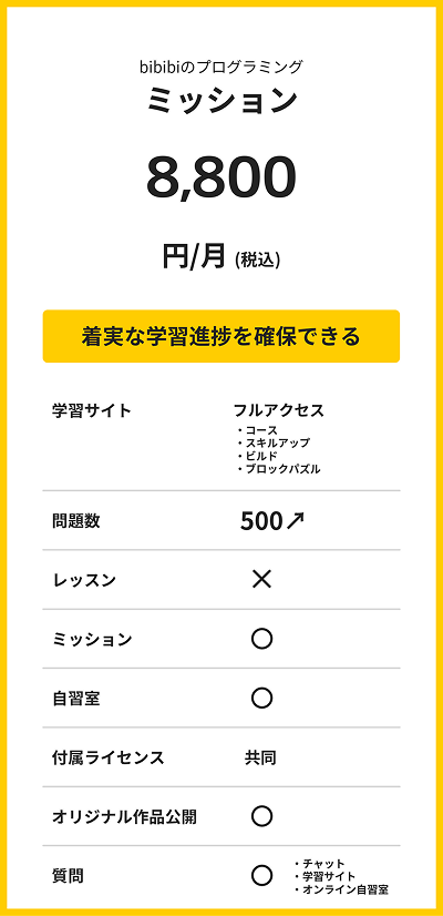 ミッションプランの内容