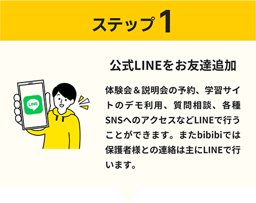 ステップ1、LINEをお友達追加