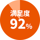満足度92%