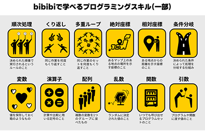 bibibiで学べるプログラミングスキル一覧（一部）